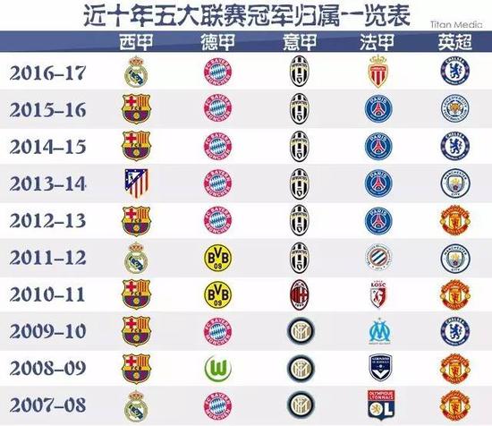 领先于国王